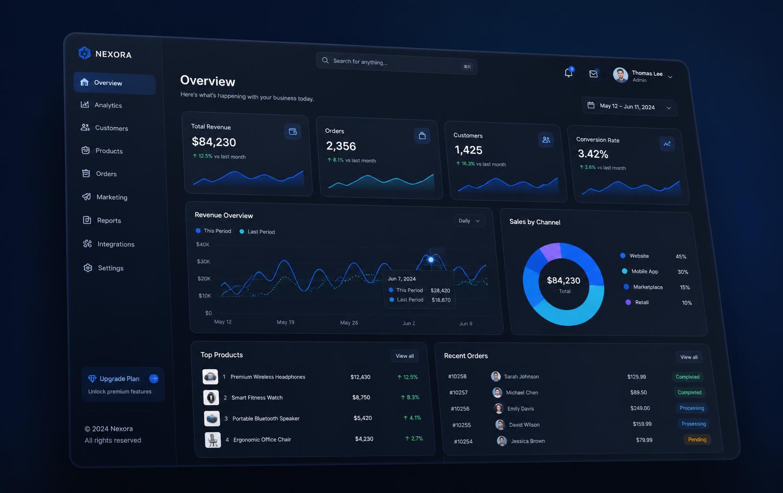 Oveersuite dashboard view